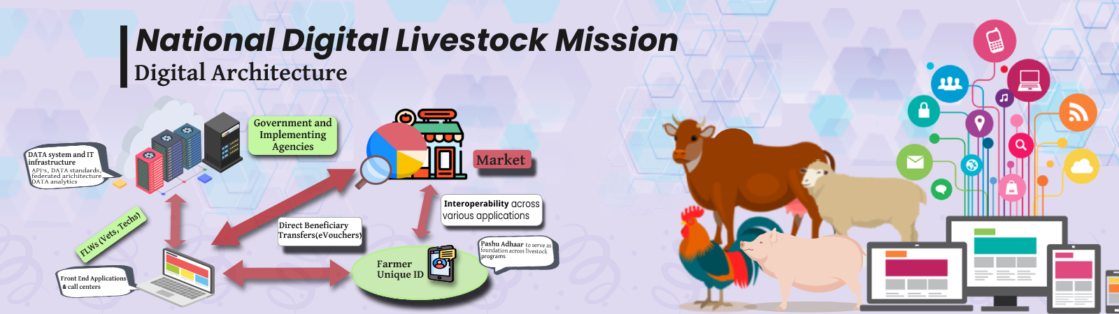 Slider fivth image for National livestock mission